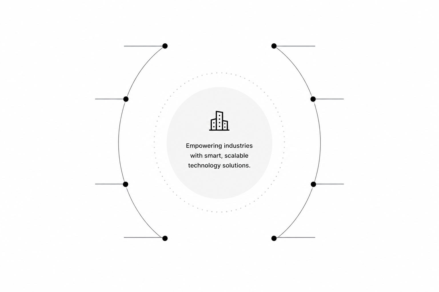 Empowering industries with smart, scalable technology solutions